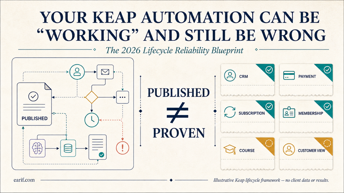 Illustrative Keap CRM operating guide by Arifur Rahman