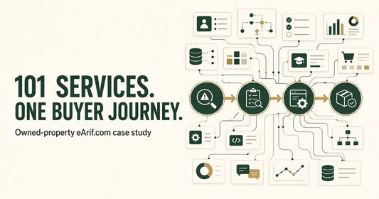Diagram showing 101 CRM and automation services converging into one audit-first buyer journey