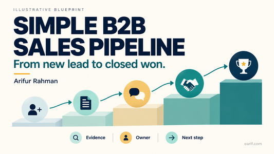 Simple B2B sales pipeline: evidence, owner and next step.