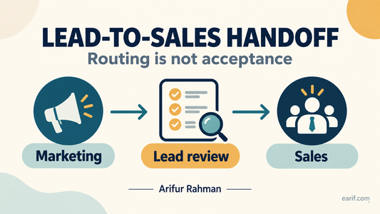 Lead-to-sales handoff: routing is not acceptance. Marketing, lead review and sales.