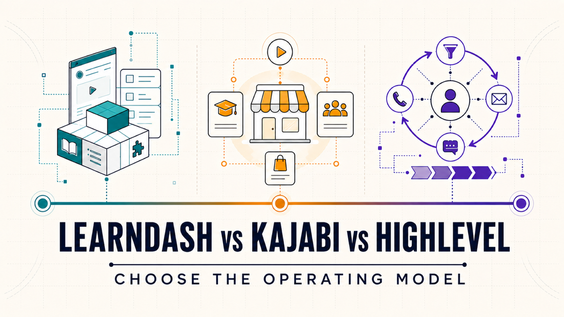 LearnDash, Kajabi, and HighLevel shown as three distinct operating models converging on one learner journey.