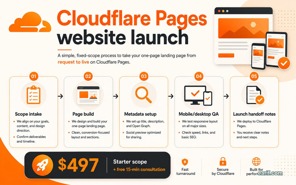 Cloudflare Pages Service Landing Page Launch process map visual for eArif.com