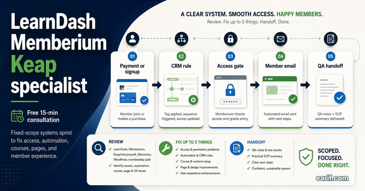 LearnDash Memberium Keap Elementor Systems Sprint workflow map for eArif.com