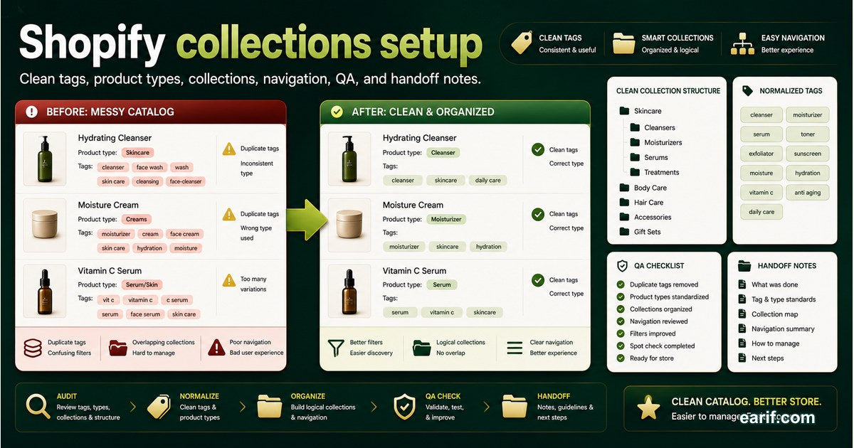Shopify Collections And Tags Cleanup service preview image for eArif.com