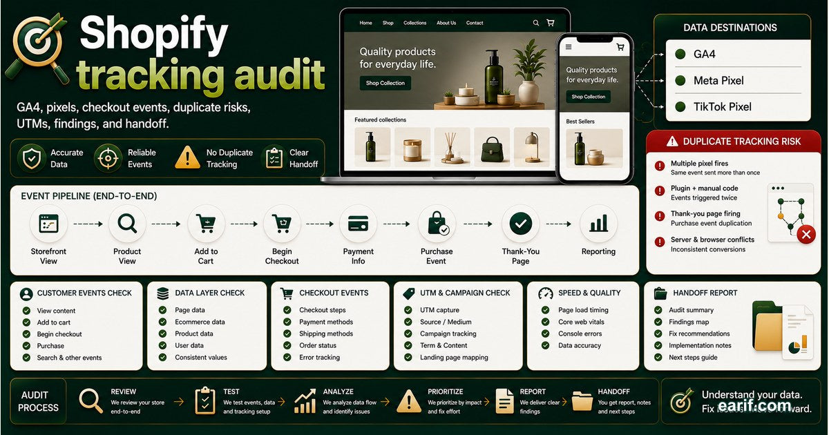 Shopify GA4 Meta Pixel TikTok Tracking Audit service preview image for eArif.com