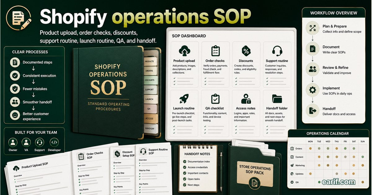 Shopify Store Operations SOP Pack service preview image for eArif.com