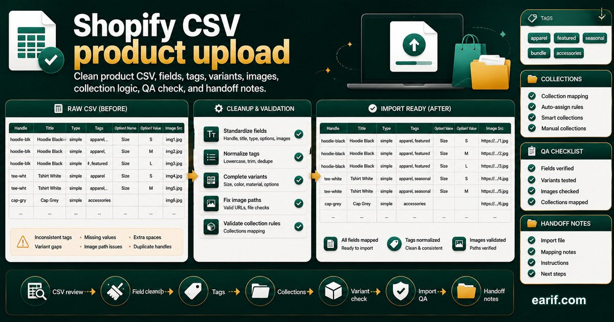 Shopify CSV Import Cleanup service preview image for eArif.com