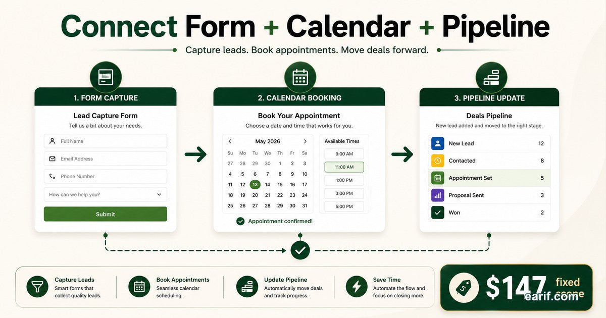 GoHighLevel Form, Calendar, And Pipeline Connection booking handoff map for eArif.com
