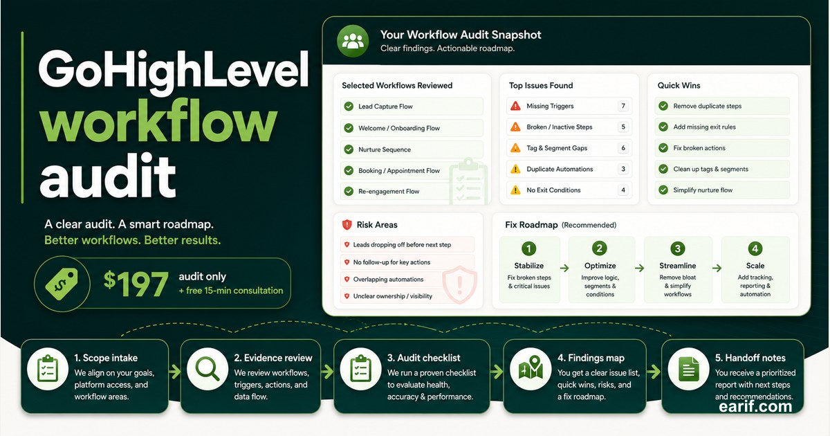 GoHighLevel Workflow Audit And Fix Roadmap service preview image for eArif.com
