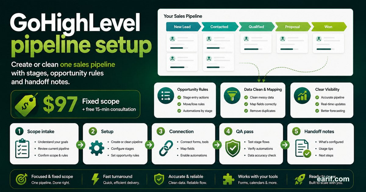GoHighLevel Pipeline And Opportunity Setup service preview image for eArif.com