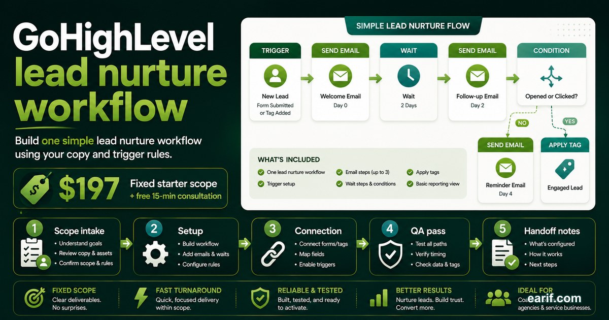 GoHighLevel Lead Nurture Workflow Setup service preview image for eArif.com