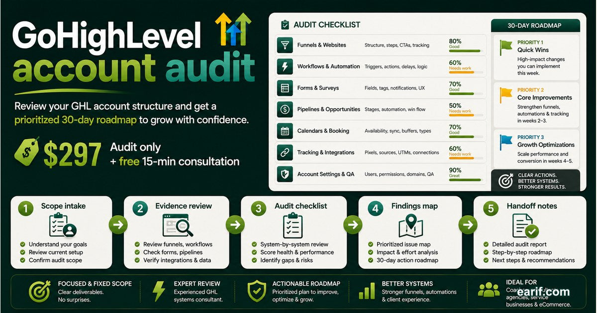 GoHighLevel Account Audit And 30-Day Roadmap service preview image for eArif.com