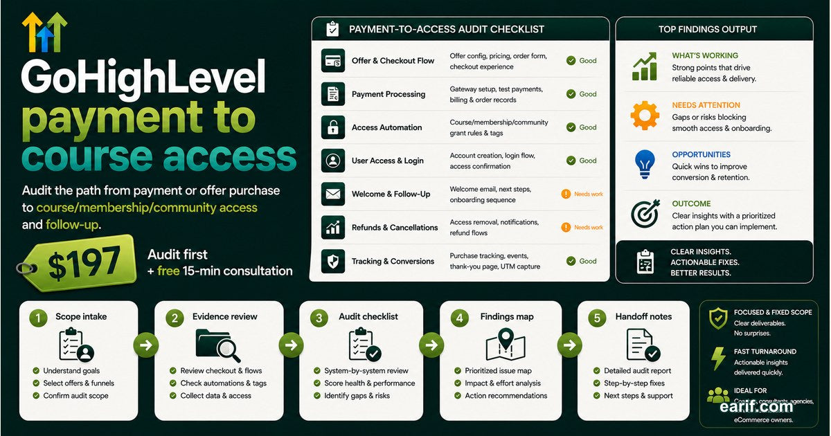 GoHighLevel Payment-To-Access QA service preview image for eArif.com