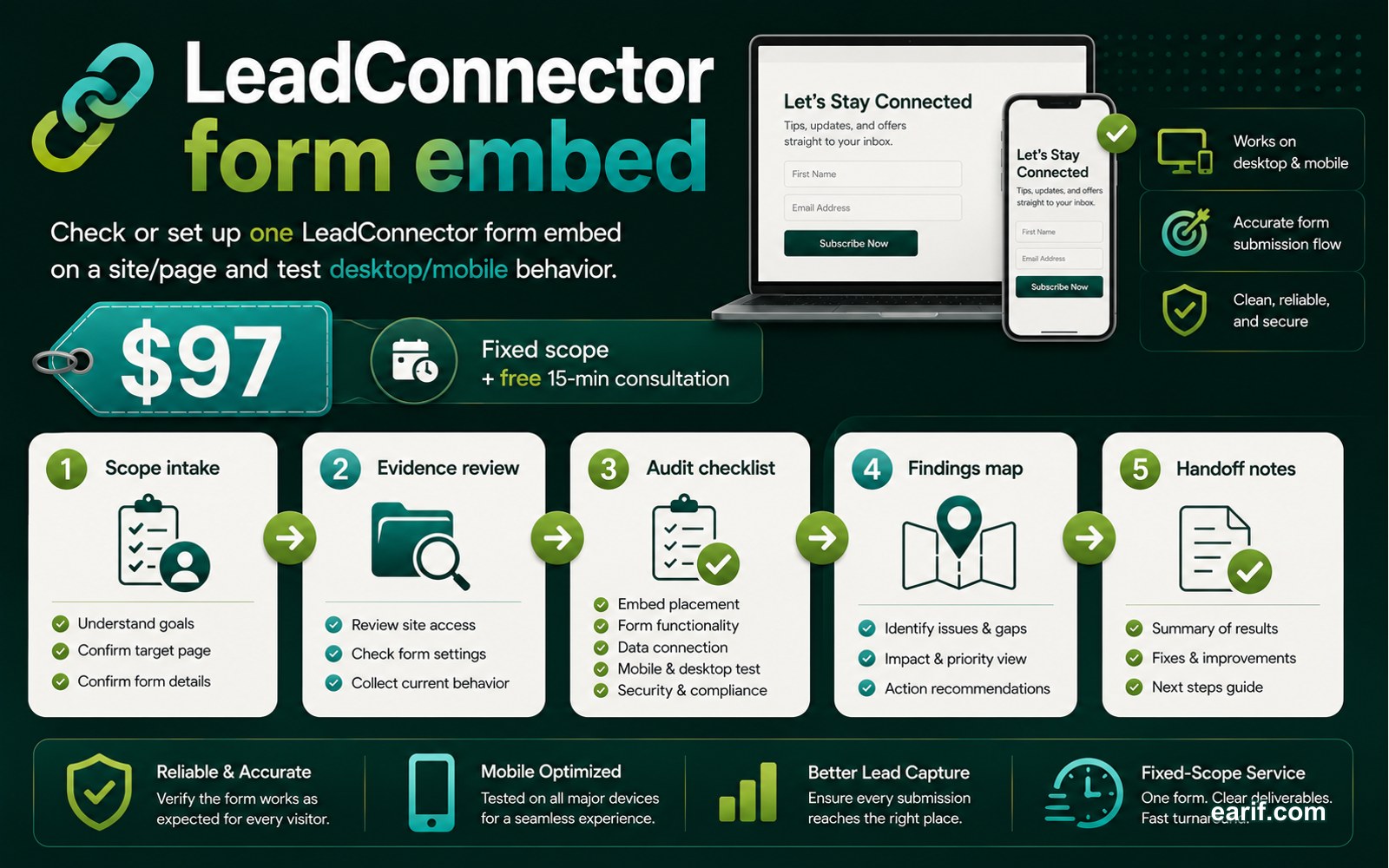 LeadConnector Form Embed QA process map visual for eArif.com