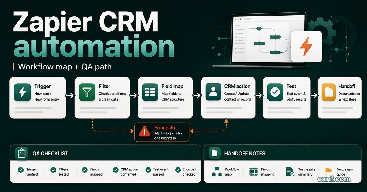 Zapier CRM Automation Map service preview image for eArif.com