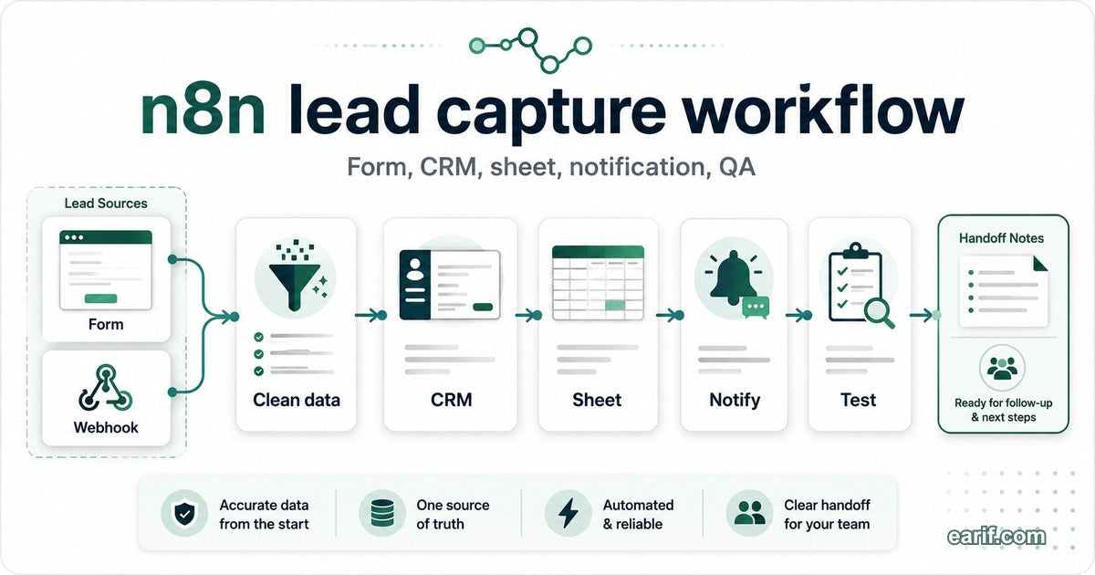 n8n Lead Capture Workflow Setup service preview image for eArif.com