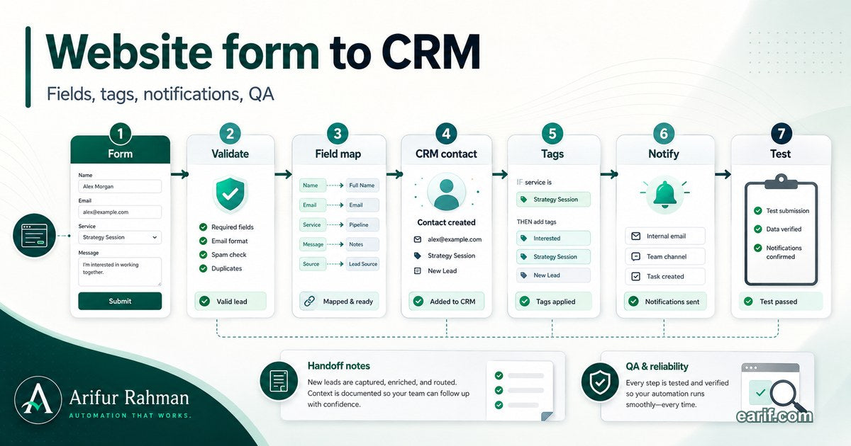 Website Form To CRM Setup service preview image for eArif.com
