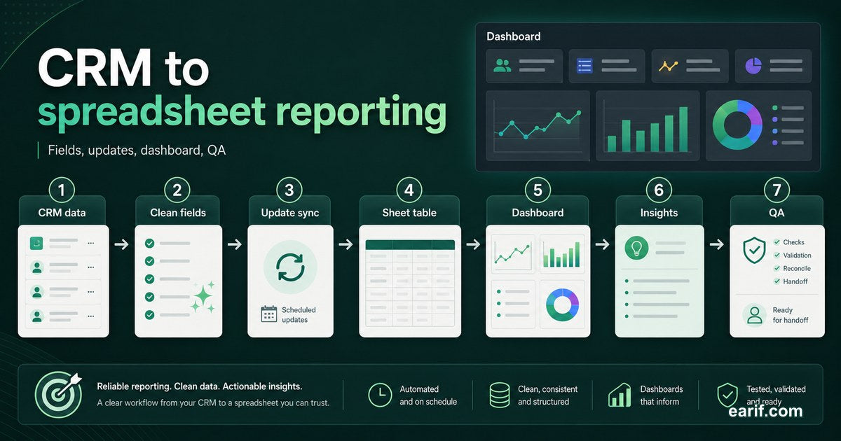 CRM To Google Sheets Reporting Automation service preview image for eArif.com
