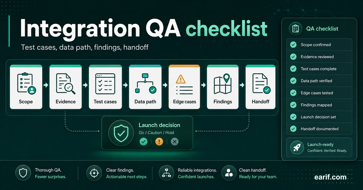 Integration QA Checklist service preview image for eArif.com