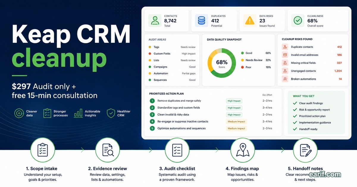 Keap CRM Cleanup Audit service preview image for eArif.com