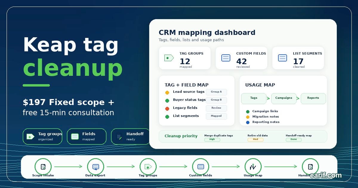 Keap Tag And Custom Field Map CRM field/tag map for eArif.com