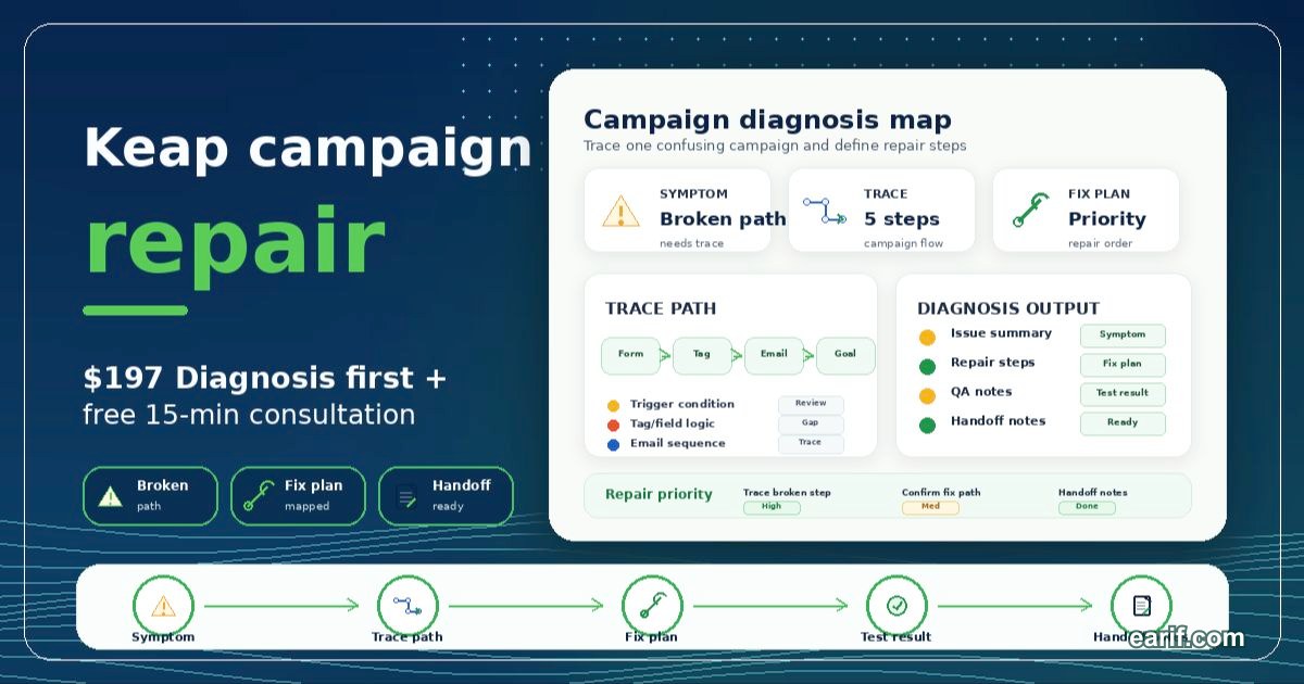 Keap Campaign Repair Diagnosis service preview image for eArif.com