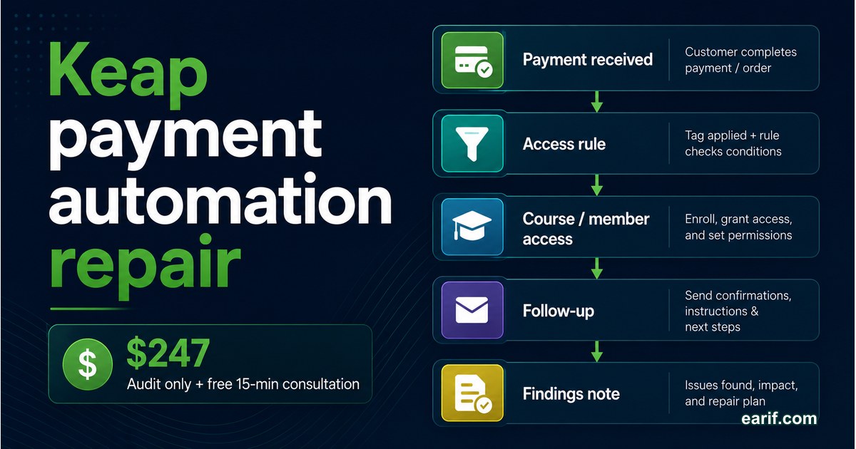 Keap Payment-To-Access Automation Audit service preview image for eArif.com