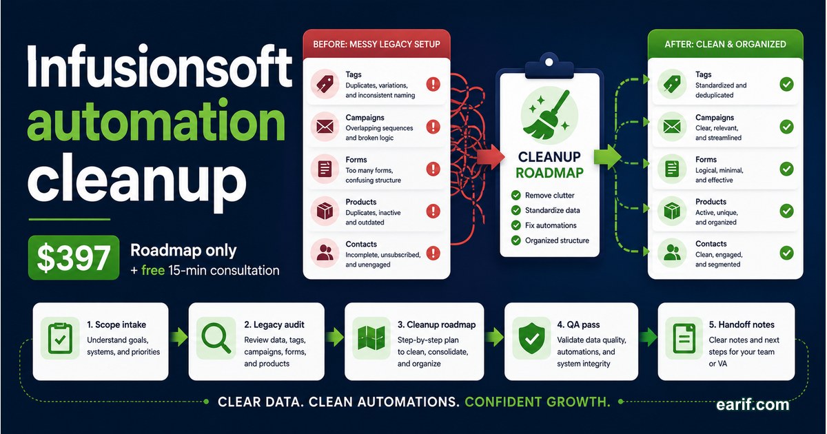 Infusionsoft Legacy Cleanup Roadmap service preview image for eArif.com