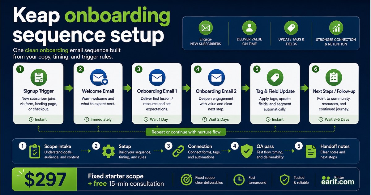 Keap Onboarding Email Sequence Setup service preview image for eArif.com