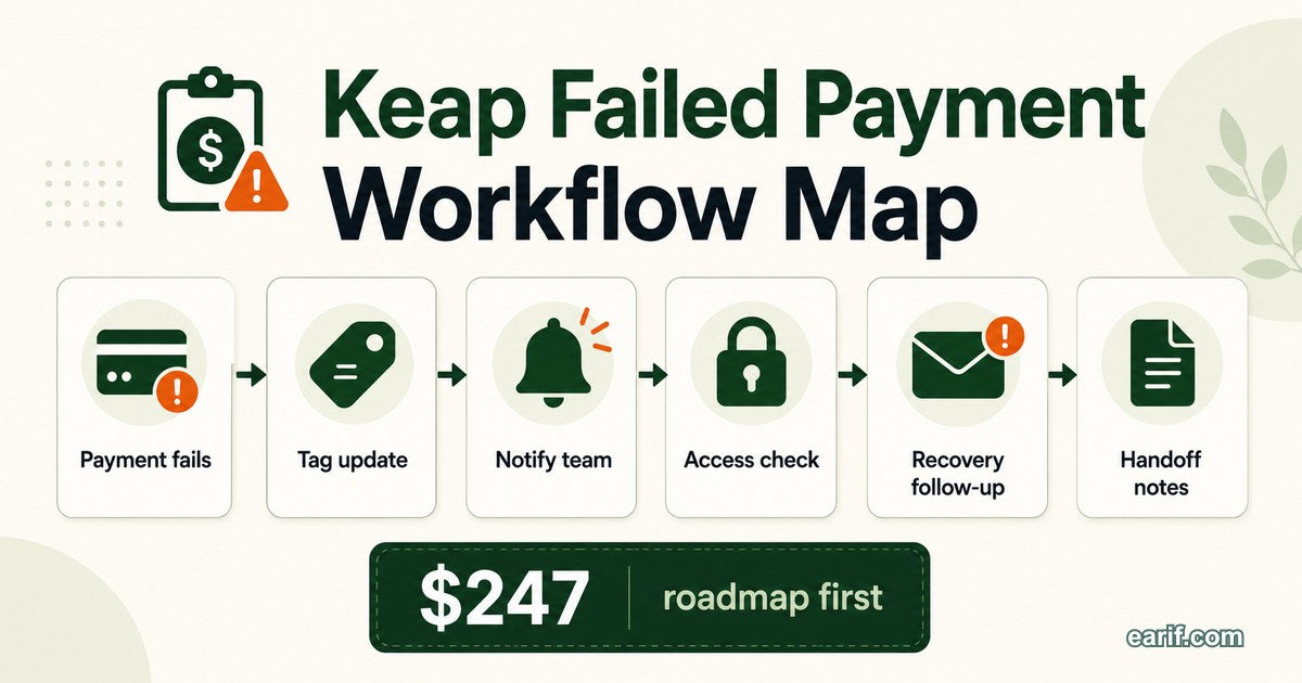 Keap Failed Payment Workflow Map service preview image for eArif.com