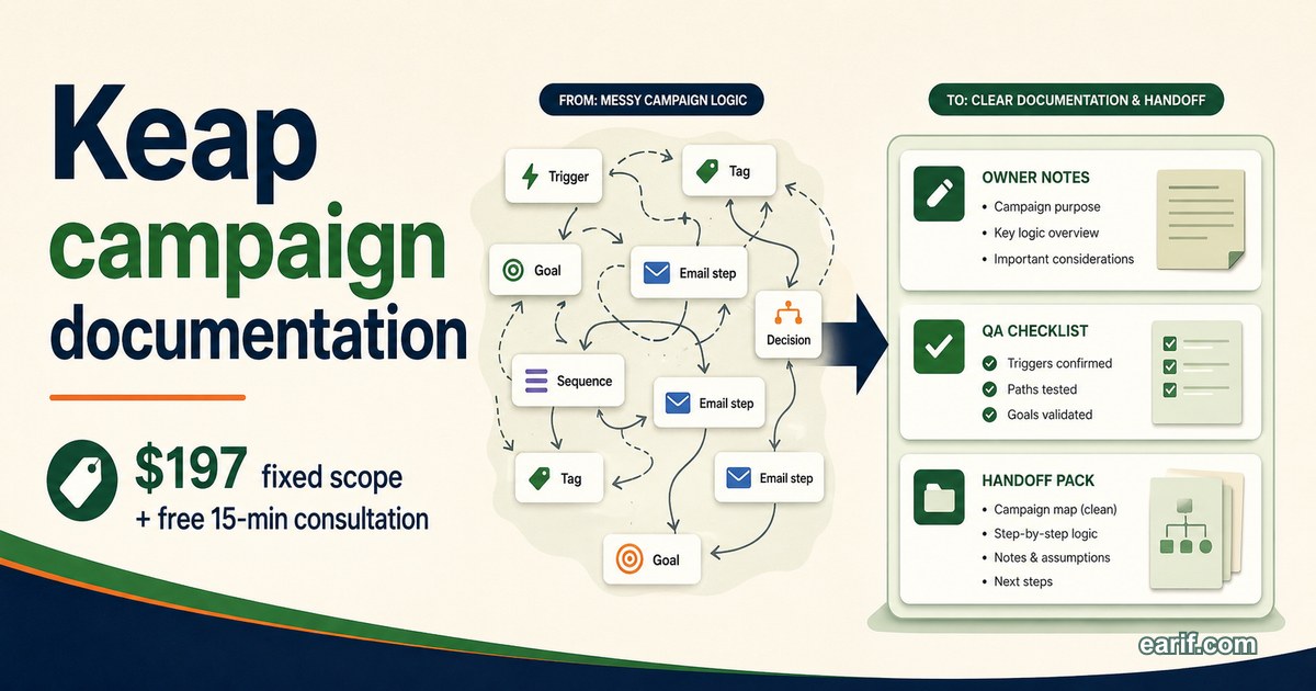 Keap Campaign Documentation Pack service preview image for eArif.com