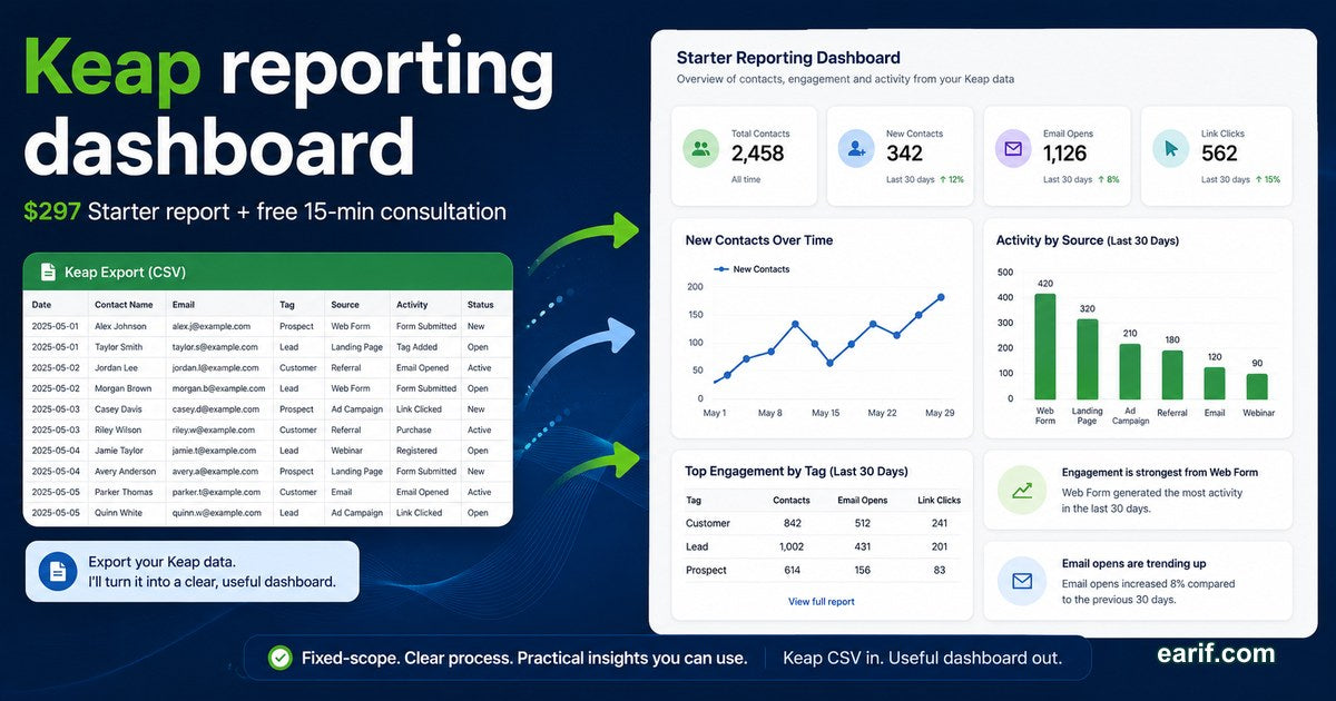Illustrative synthetic Keap CSV and reporting dashboard example for the eArif.com starter service