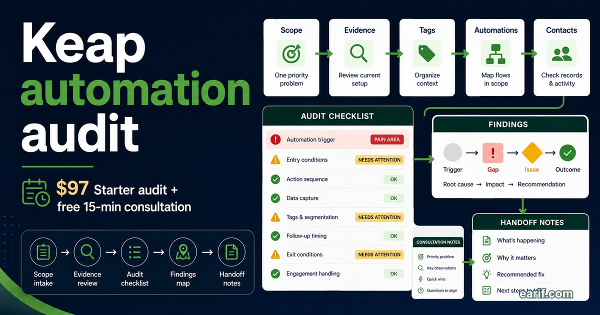 Keap CRM Audit Consultation Pack service preview image for eArif.com