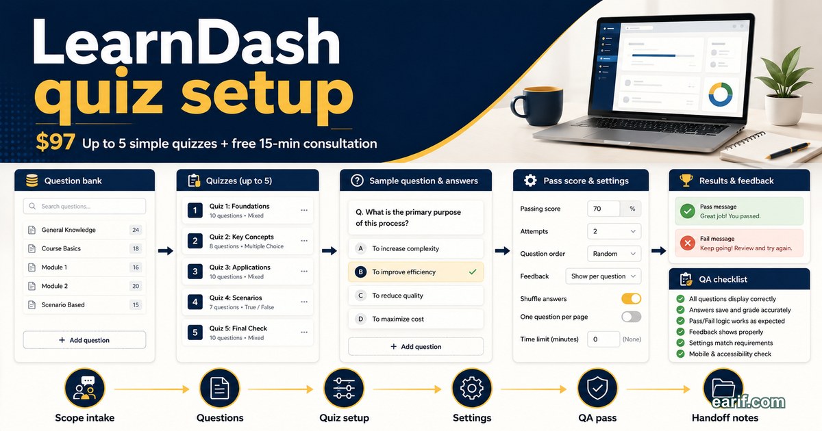 LearnDash Quiz Setup Pack service preview image for eArif.com