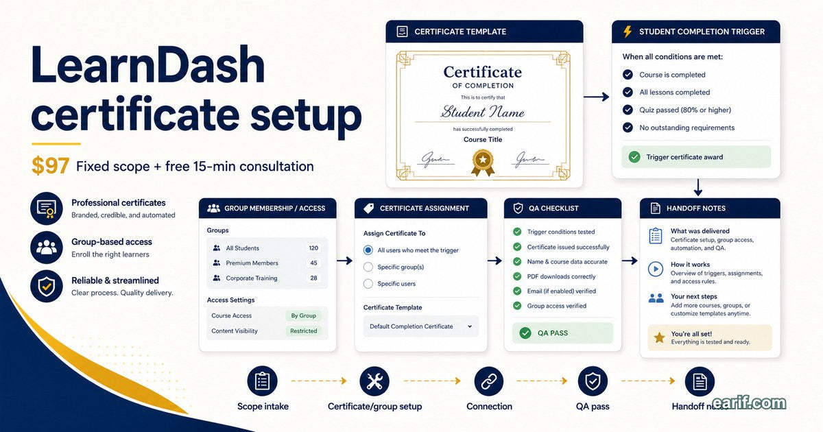 LearnDash Certificate Or Group Setup service preview image for eArif.com