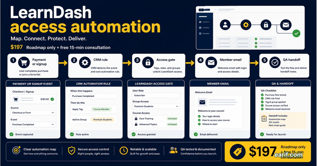 LearnDash Access Automation Map service preview image for eArif.com