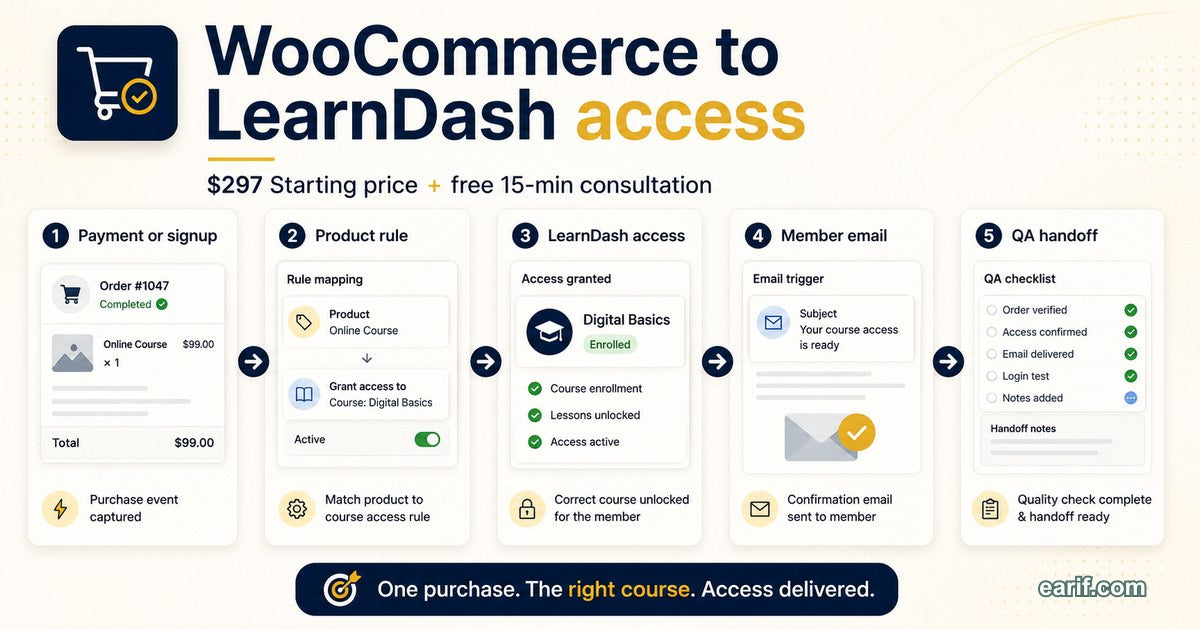 WooCommerce Purchase To LearnDash Access Setup service preview image for eArif.com