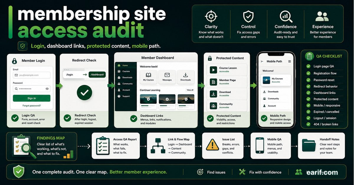 Membership Login And Dashboard QA service preview image for eArif.com