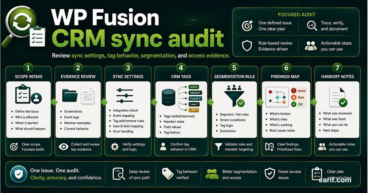 WP Fusion CRM Sync Audit service preview image for eArif.com