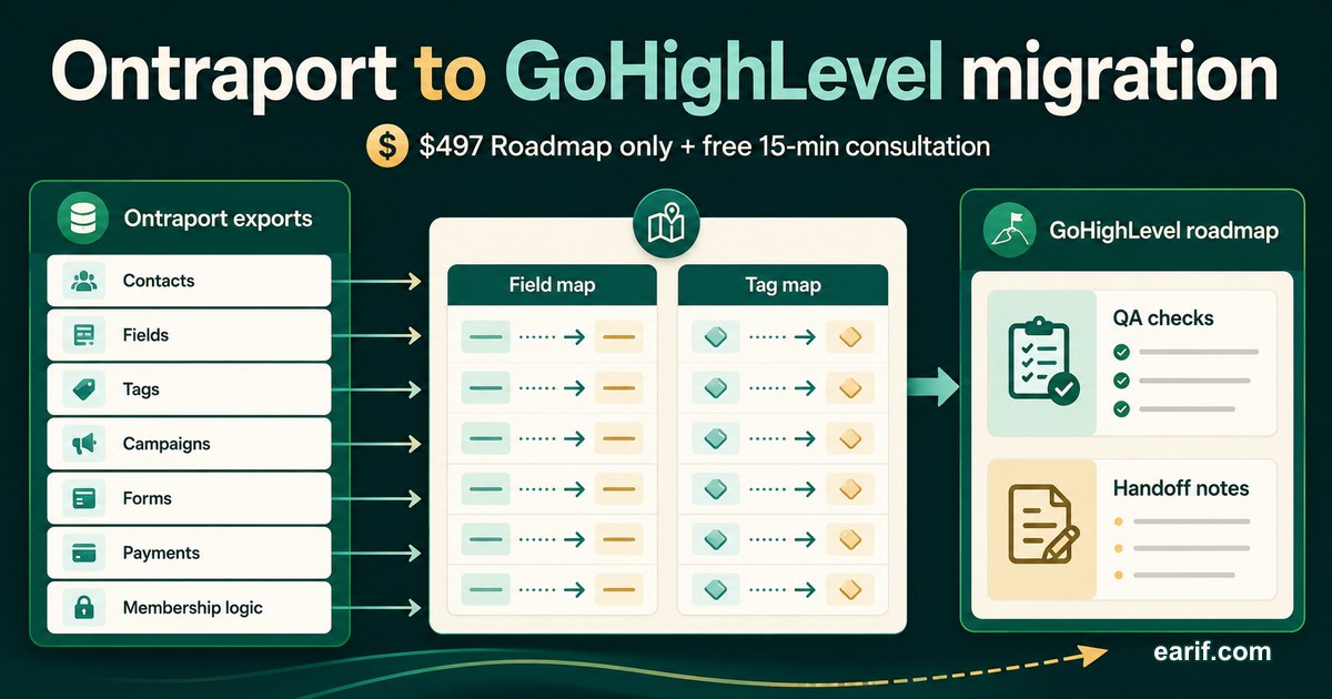 Ontraport To GoHighLevel Migration Map service preview image for eArif.com