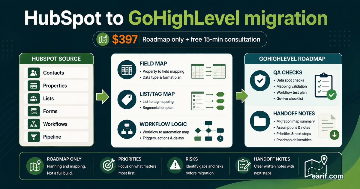 HubSpot To GoHighLevel Migration Map service preview image for eArif.com