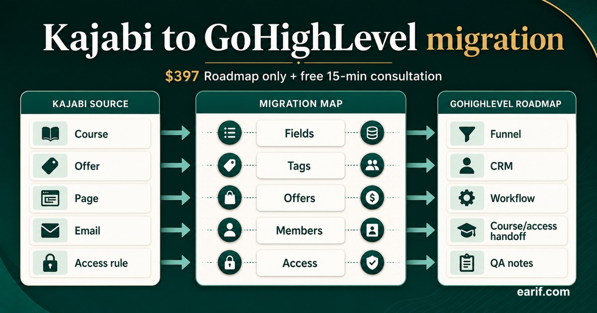 Kajabi To GoHighLevel Migration Map service preview image for eArif.com