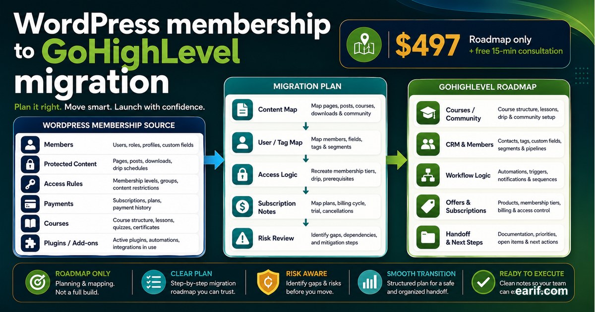 WordPress Membership To GoHighLevel Migration Plan service preview image for eArif.com