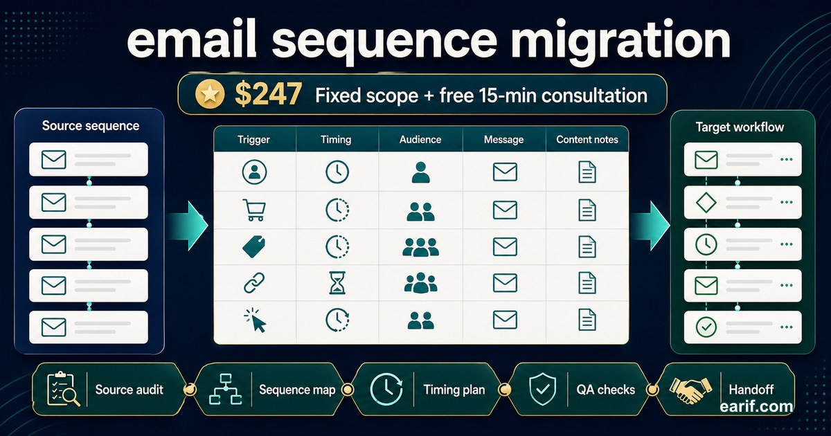 Email Sequence Migration Map service preview image for eArif.com