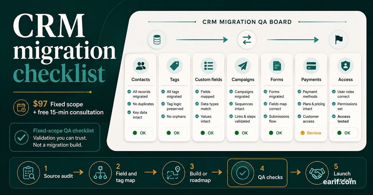 CRM Migration QA Checklist service preview image for eArif.com